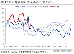 焦炭供需過剩矛盾累積，價格中樞下移成定局——橡膠制品視角下的市場聯(lián)動分析