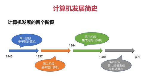 計算機組成原理概述篇在安全防范工程中的應用